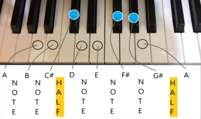 Intervals in a scale of A major